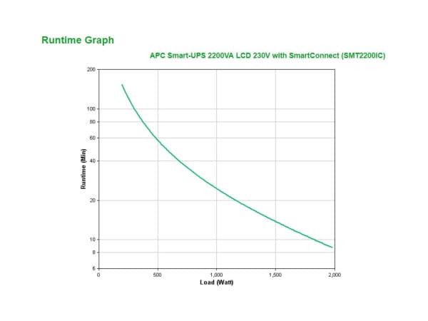 UPS, APC, Tower, Smart-UPS, 2200VA, LCD, 230V, with SmartConnect' ( 'SMT2200IC' )